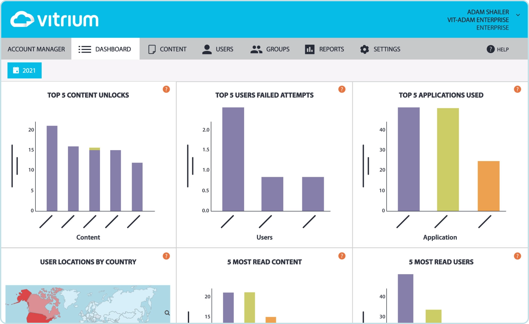 User-and-Content-Tracking-and-Analytics-figure@2x
