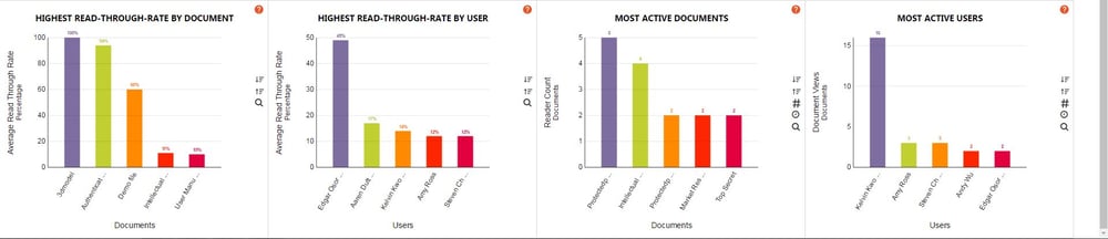 Vitrium-Security-Version-6-Analytics-Dashboard-2