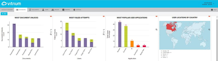 Vitrium-Security-Version-6-Analytics-Dashboard_1-Apr-27-2022-10-11-19-37-AM