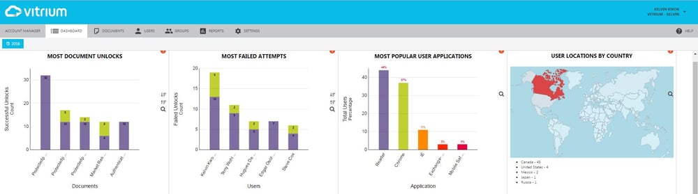 Vitrium-Security-Version-6-Analytics-Dashboard_1