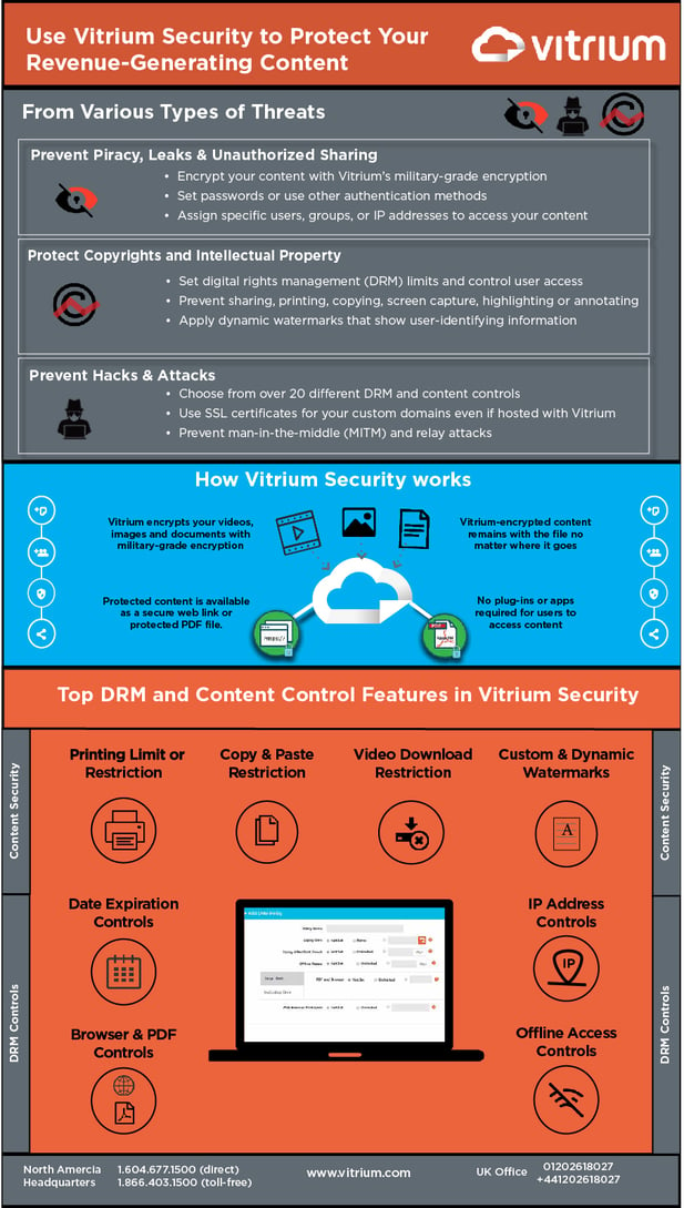 https://cdn2.hubspot.net/hubfs/2558334/infographics/Use-Vitrium-Security-to-Protect-Your-Revenue-Generating-Content.pdf