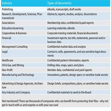 A Beginner’s Guide to Document Protection and Rights Management