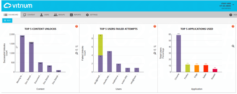Vitrium-Security-Dashboard-Overview