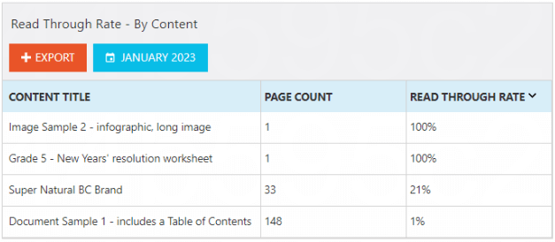 Vitrium-Security-Read-Through-Rate-by-Content 1