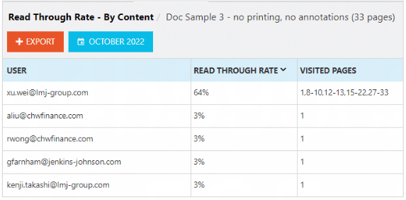 Vitrium-Security-Read-Through-Rate-by-Content 2