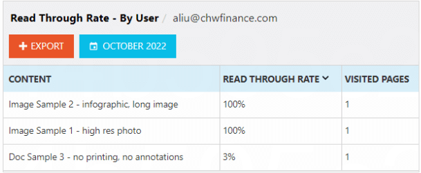 Vitrium-Security-Read-Through-Rate-by-User 2