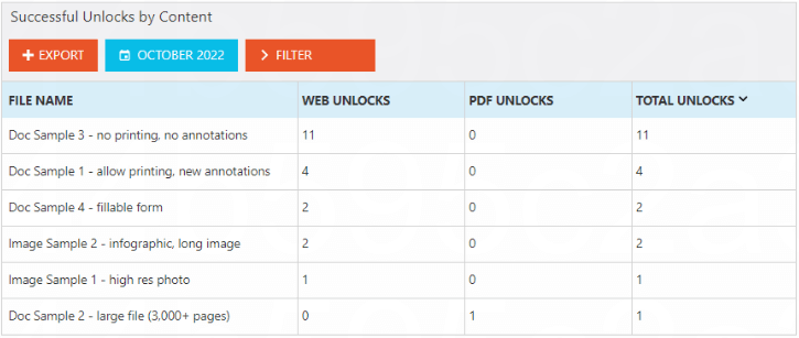Vitrium-Security-Successful-Unlocks-by Content 1