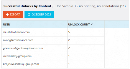 Vitrium-Security-Successful-Unlocks-by Content 2