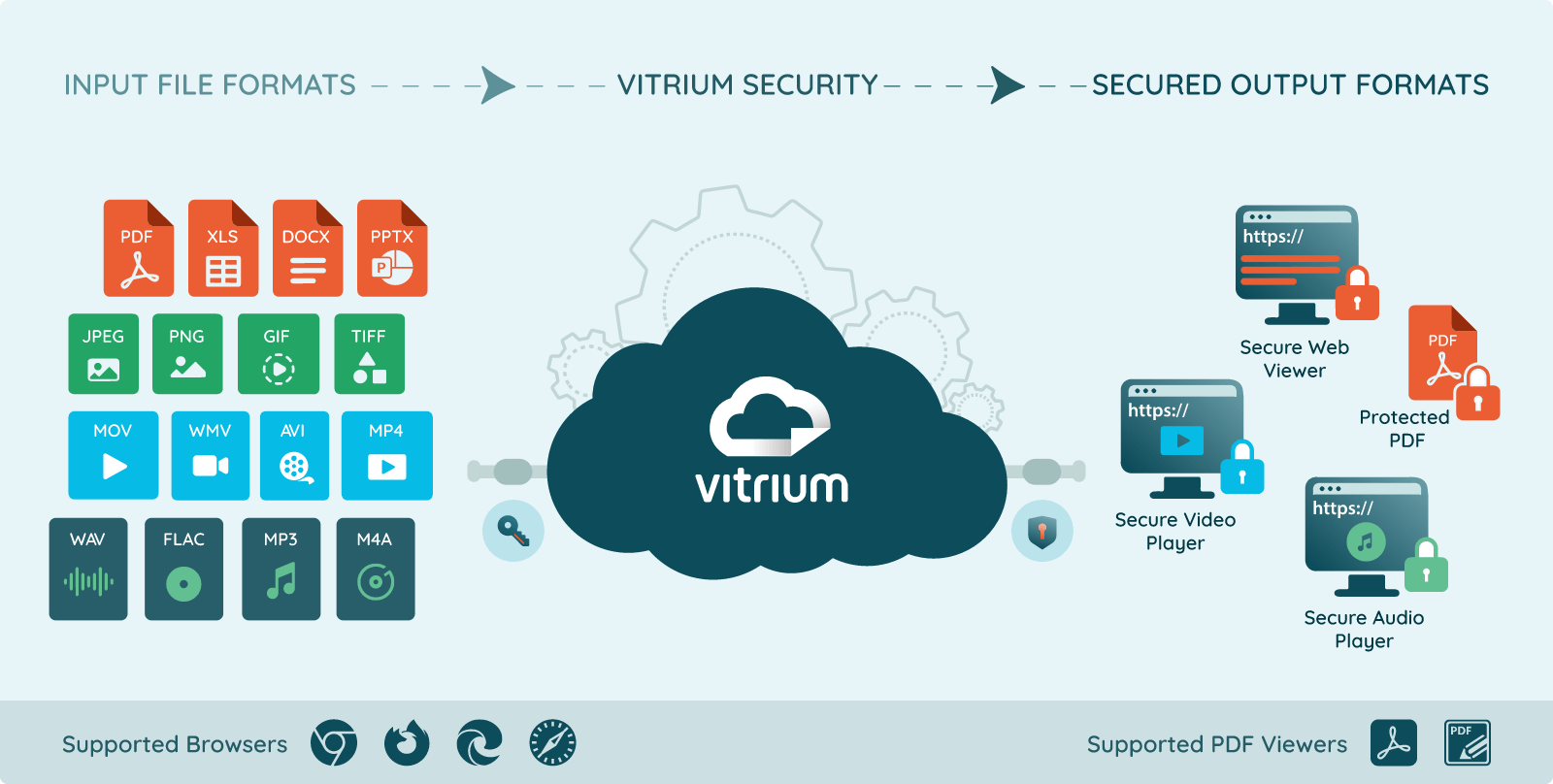 Vitrium-Security-Supported-File-Formats