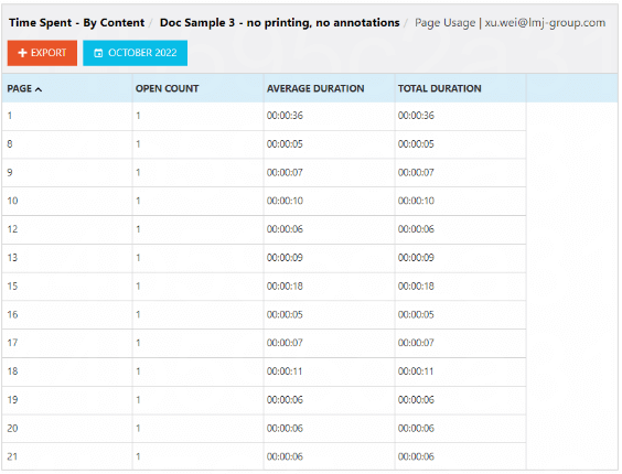 Vitrium-Security-Time-Spent-by-Content 3