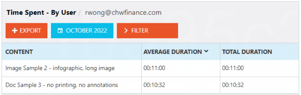 Vitrium-Security-Time-Spent-by-User 2