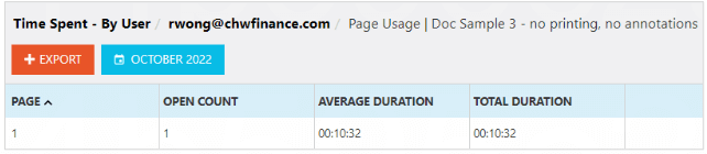 Vitrium-Security-Time-Spent-by-User 3