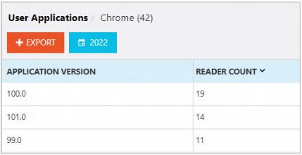 Vitrium-Security-User-Application-Versions
