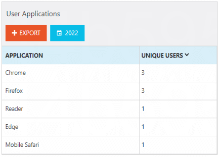Vitrium-Security-User-Applications 1