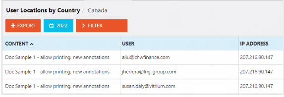 Vitrium-Security-User-Locations-by-Country 2