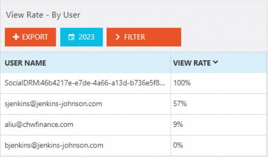 Vitrium-Security-View-Rate-By-User-1