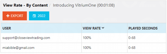 Vitrium-Security-View-Rate-by-Content 1