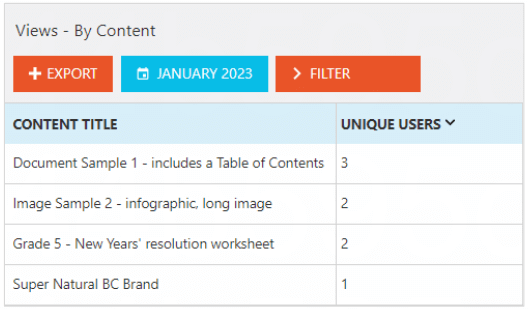 Vitrium-Security-Views-by-Content 1