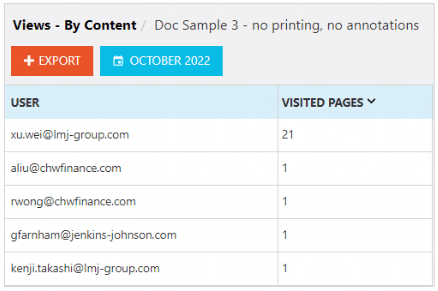 Vitrium-Security-Views-by-Content 2