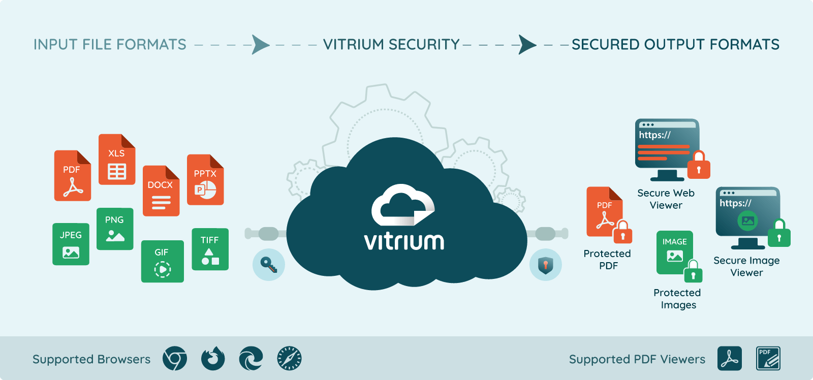 Vitrium-Web-Viewer-Supported-File-Formats-and-Browsers