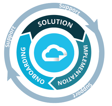 The Vitrium Security Journey