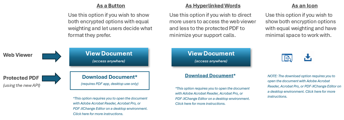 Different Ways to Display Protected PDF on Your Website or App
