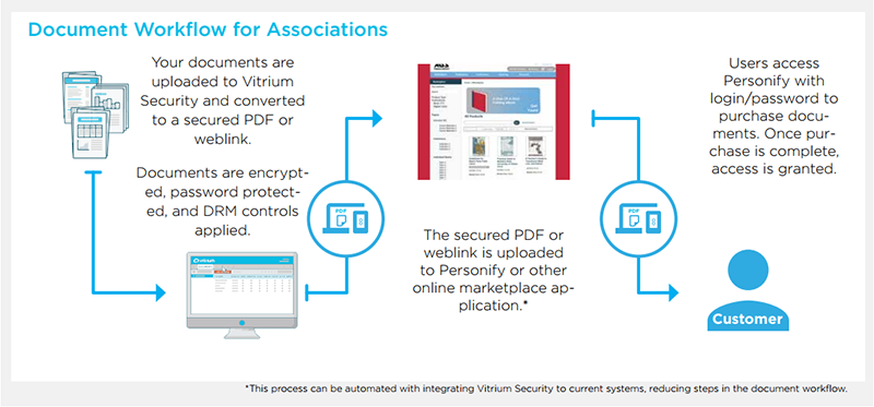 Protect Association Videos & Publications